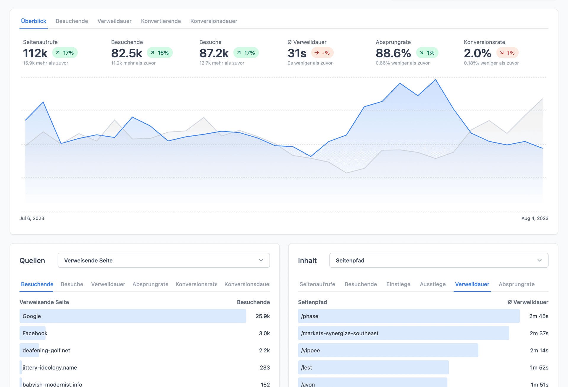 Scoby Analytics Dashboard